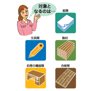 政府調達の対象となる木材・木材製品