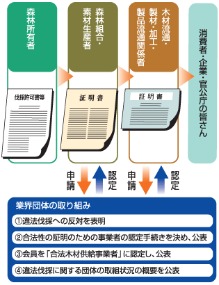 証明書のリレー