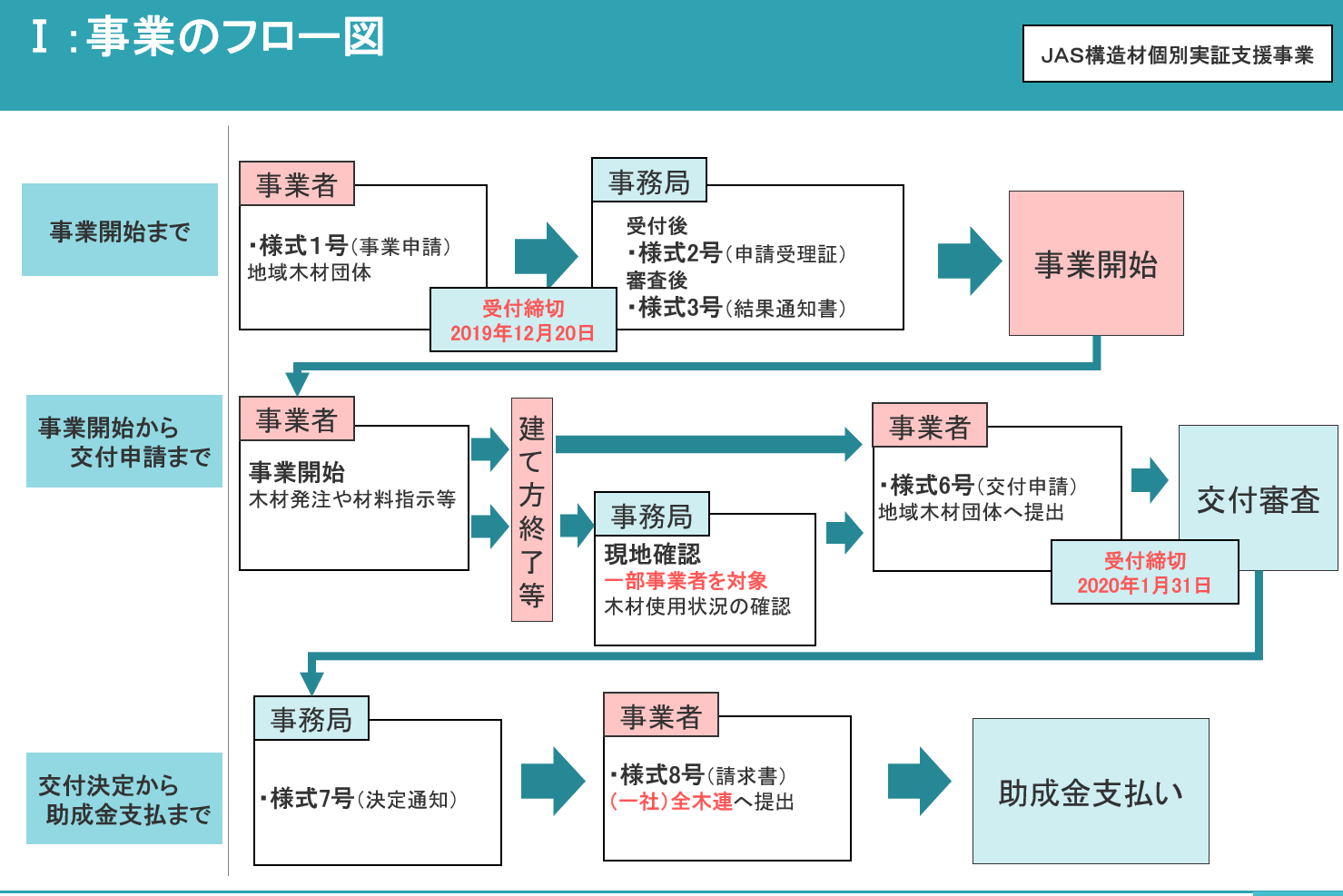 事業スケジュール