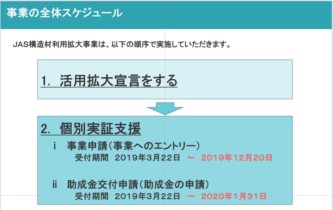 事業全体スケジュール