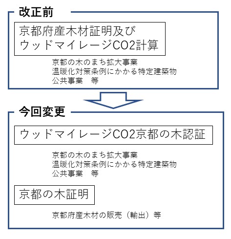 改正点説明図