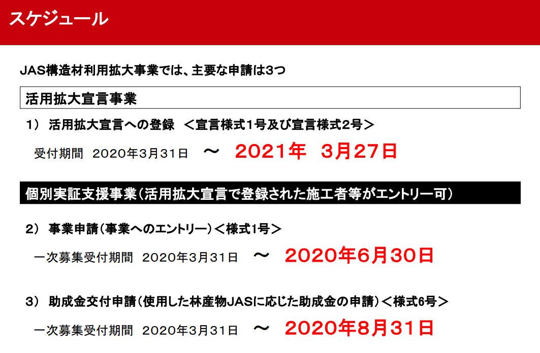 事業全体スケジュール